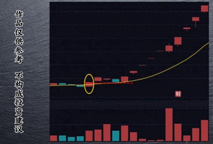涨停后不破高，是妖股信号还是陷阱？