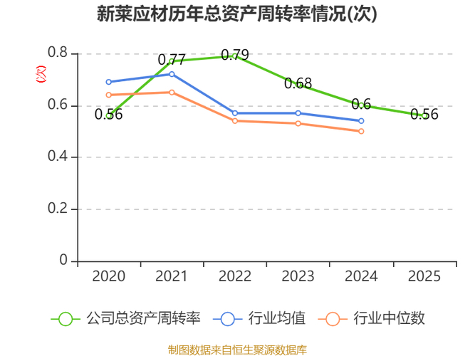 新莱应材半导体业务发展_新莱应材收购资产_新莱应材调研公告