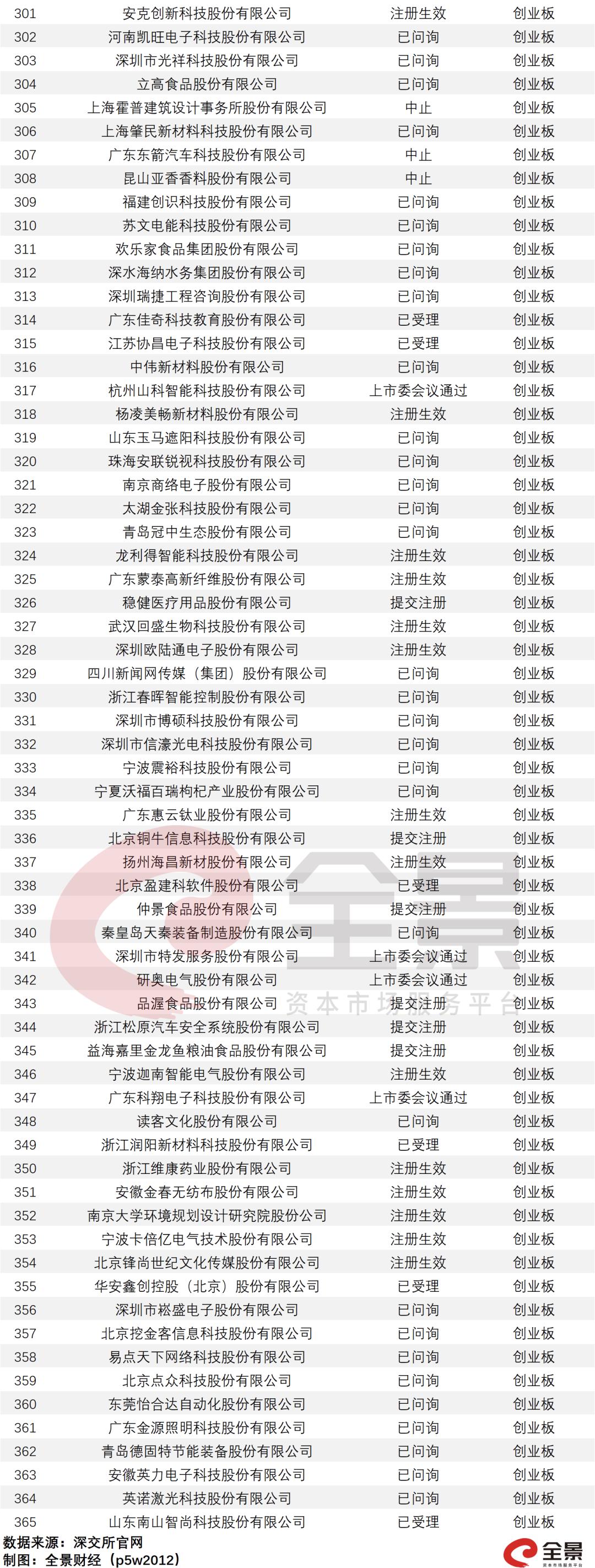 创业板注册制20%涨跌停影响分析_IPO排队企业名单2020_ipo排队是指