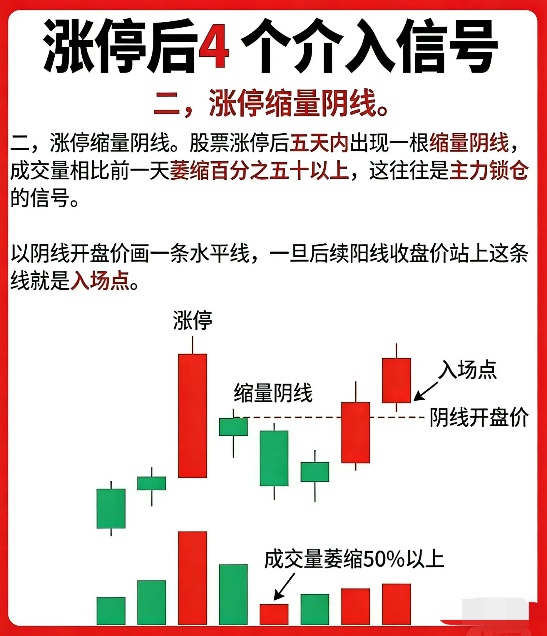 三阴不破阳_涨停后介入信号_股票涨停是好是坏