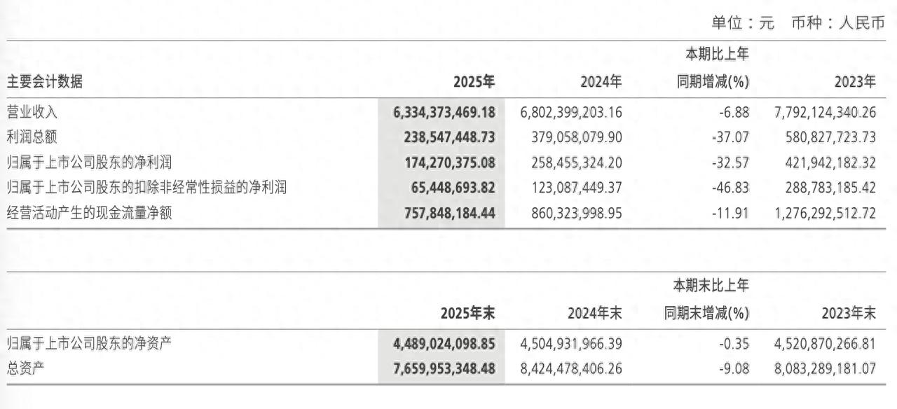 太平鸟业绩下滑_太平鸟 静默期_太平鸟组织架构调整