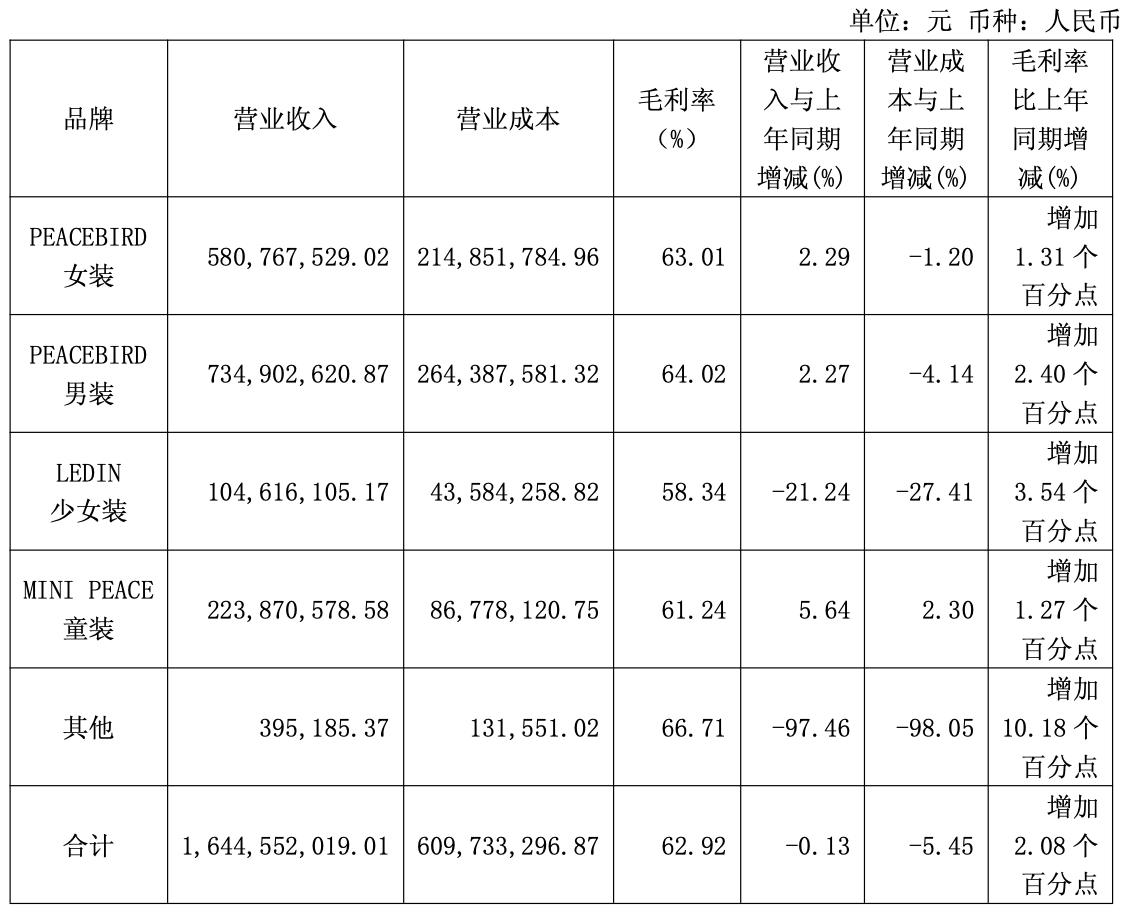 太平鸟 静默期_太平鸟组织架构调整_太平鸟业绩下滑