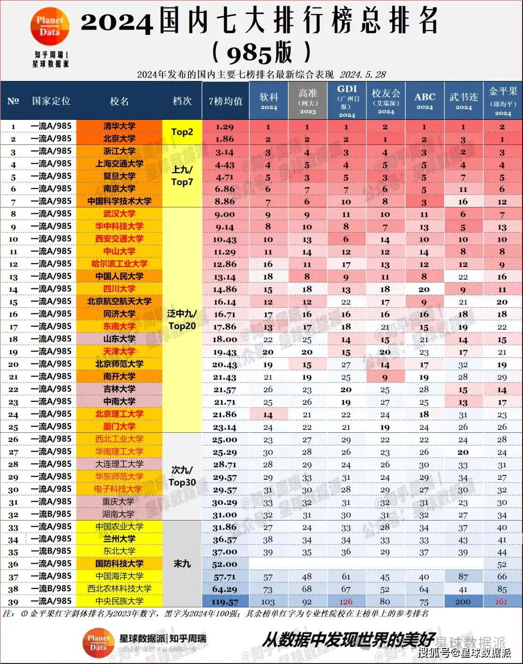 地方高校排名怎么看？2024最新榜单教你选对学校