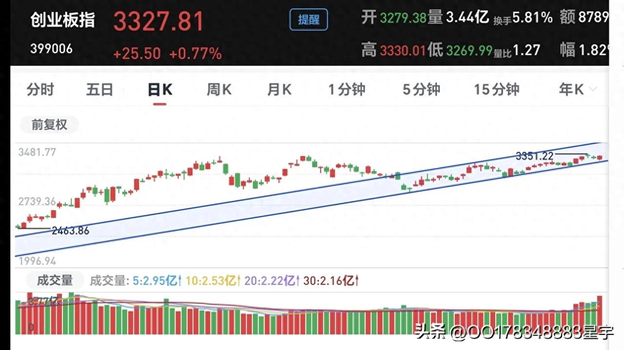 创业板指数全解析：基本定位、核心特点及市场意义（代码399006）