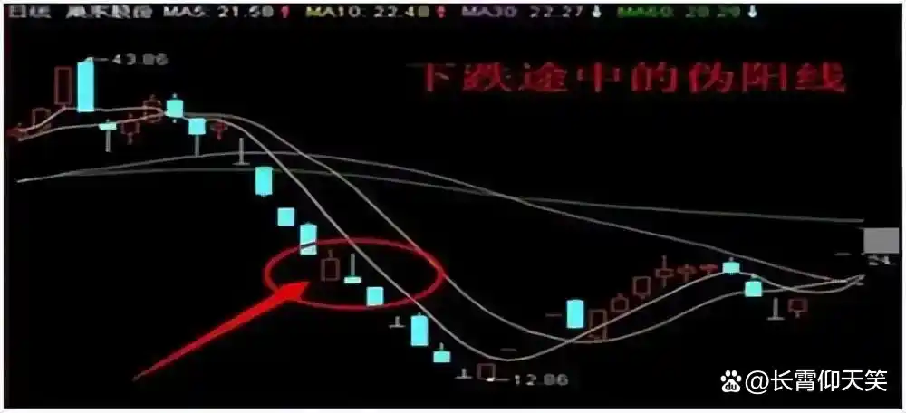投资策略_止损技巧_龙头股洗盘方式