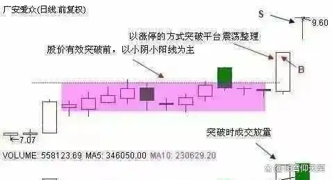 投资策略_龙头股洗盘方式_止损技巧