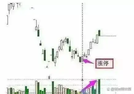 龙头股洗盘方式_投资策略_止损技巧