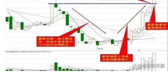 龙头股洗盘方式_止损技巧_投资策略