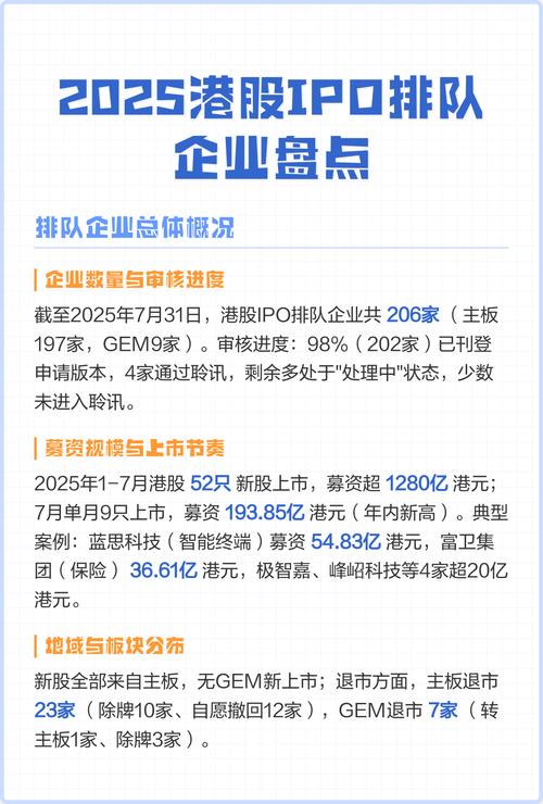 6月172家企业进IPO排队通道，审核压力或加大