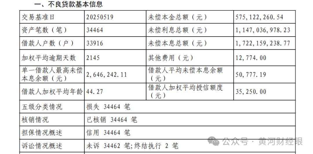 中国华夏银行信用卡_华夏银行信用卡不良贷款转让_华夏银行信用卡坏账资产包拍卖