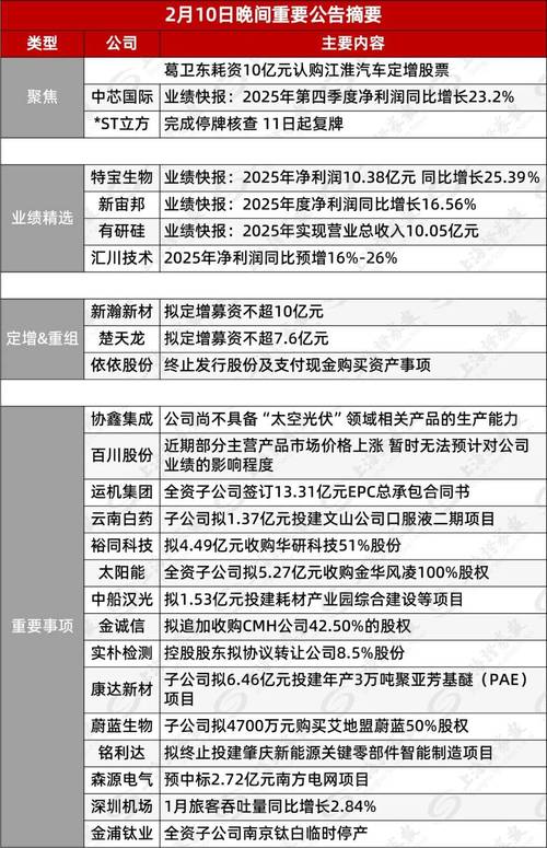 ST景峰股价异动停牌核查，多家公司停牌复牌情况汇总