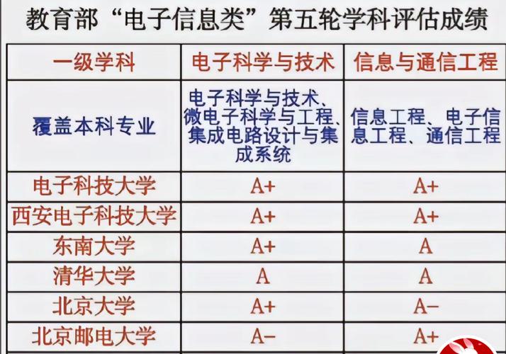 地方高校排名怎么看？第五轮学科评估冲A指南
