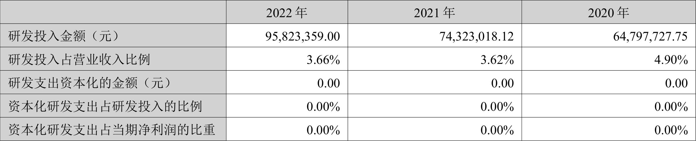 新莱应材营业总收入同比增长率_新莱应材2022年年度报告_新莱应材年报