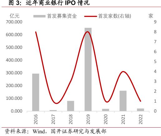 ipo排队是指_全面注册制银行IPO进展_银行平移至交易所主板情况