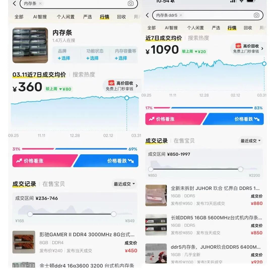 DDR5内存价格走势_内存条价格下跌_主流存储产品