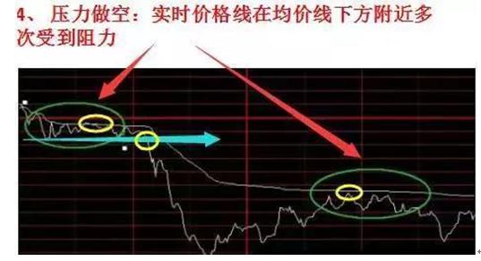 分时最佳买点指标_分时图买卖技巧_短线操盘看懂分时图