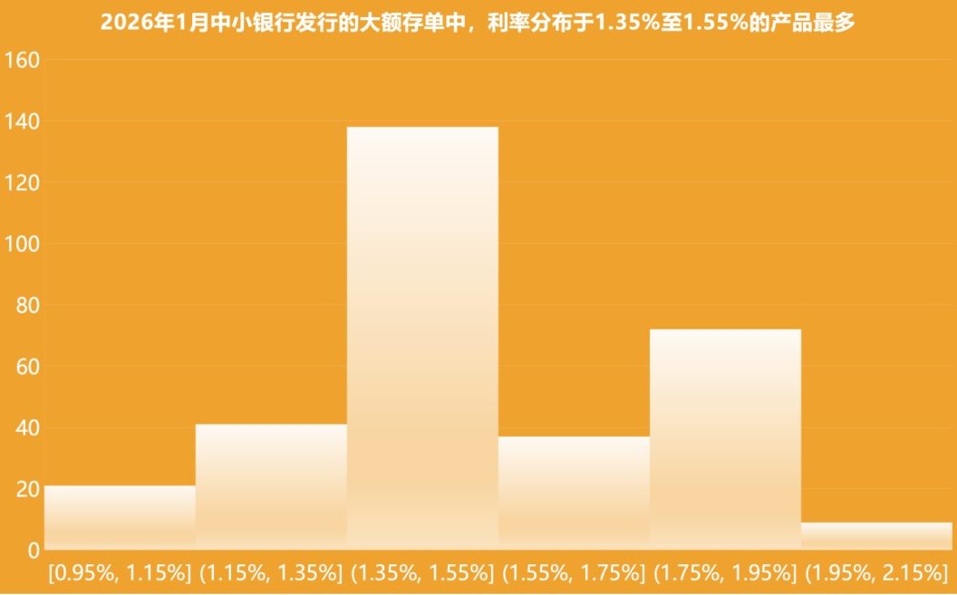 年末银行揽储大战，定期存款新增有积分，普通储户该咋选？