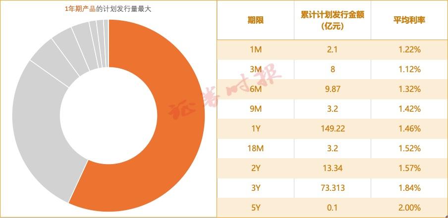 定期卡可以存钱进去吗_大额存单利率对比_银行存款利率优惠
