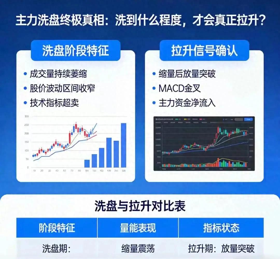 股票洗盘与出货_主力洗盘手法_洗盘结束判断标准