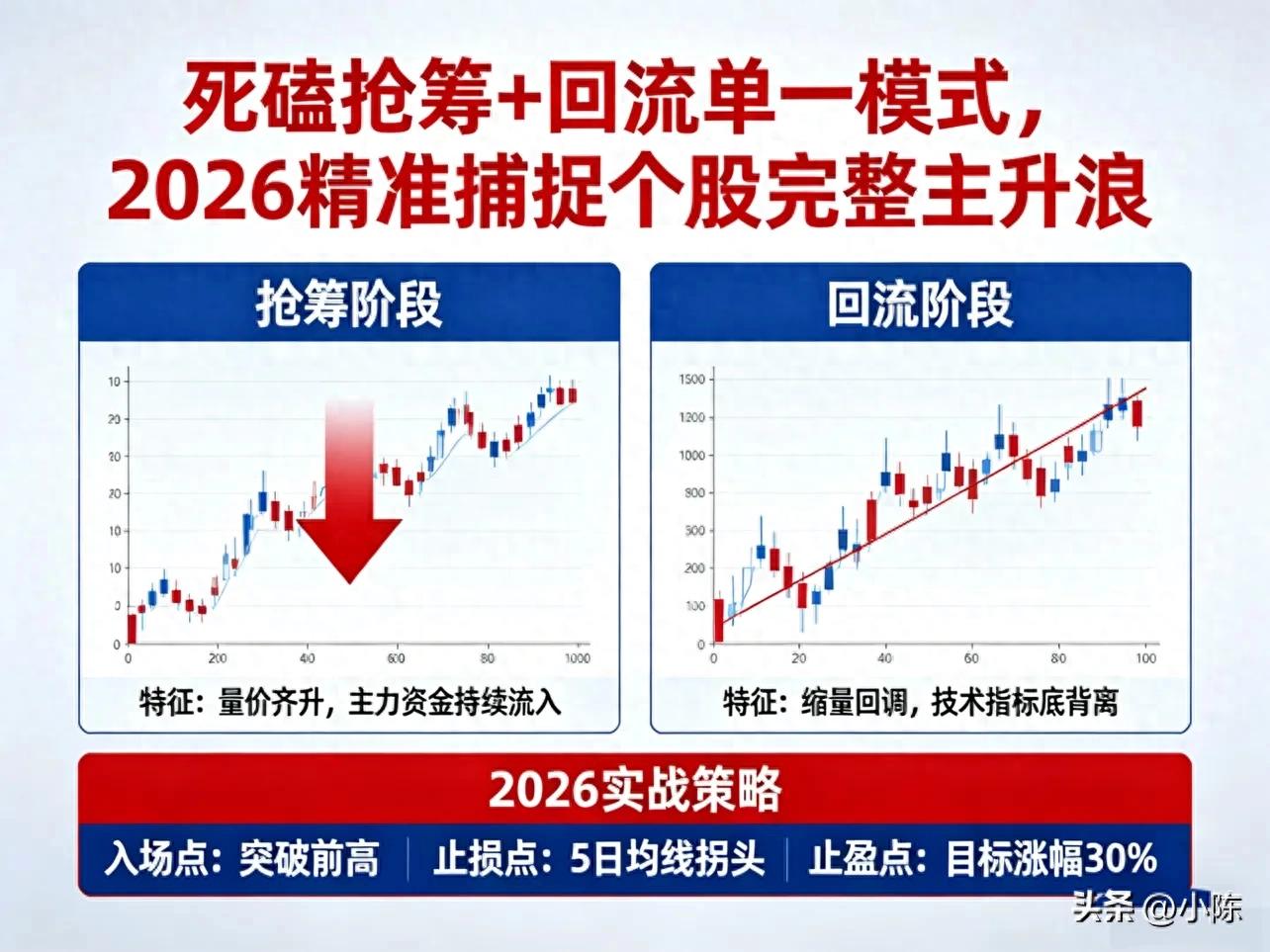2026安卓炒股神器，同花顺L2破解版主力资金一眼看透
