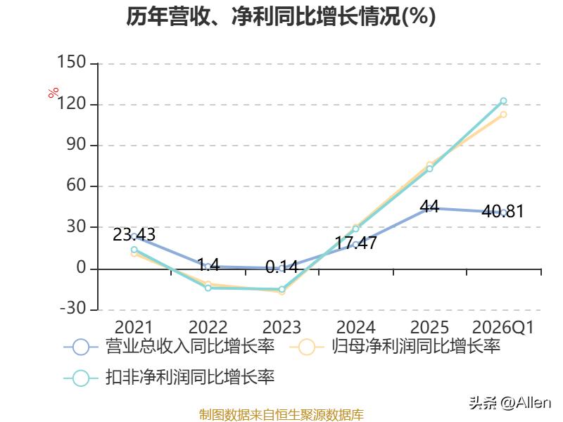 同花顺一季报分析_同花顺营收增长原因_同花顺l2安卓破解2026