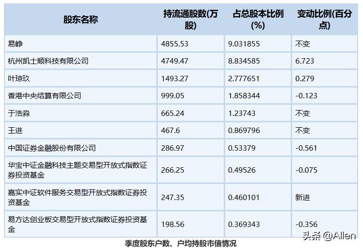 同花顺一季报分析_同花顺营收增长原因_同花顺l2安卓破解2026