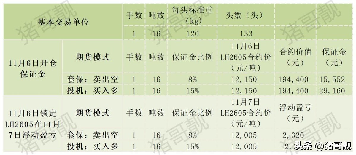 生猪期货套期保值功能_期货和现货哪个更正规_生猪期货开户流程