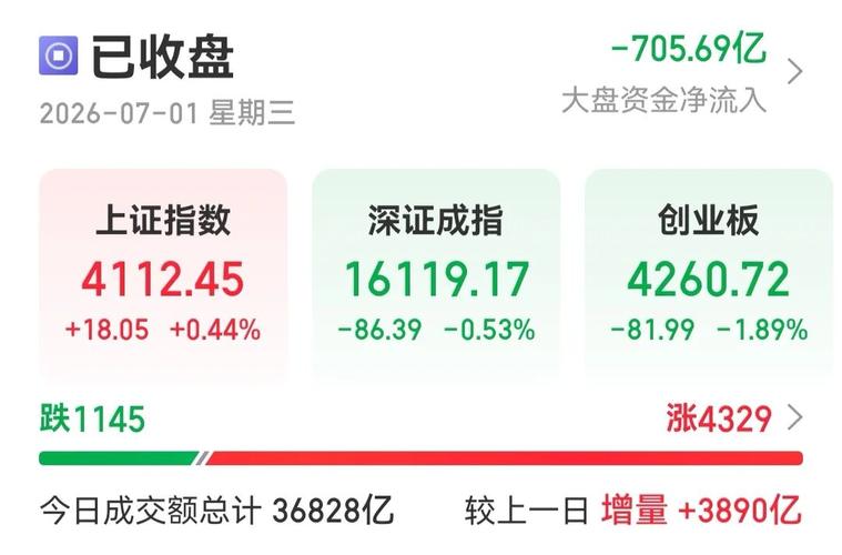 002868股票_A股高低切换_中报业绩预期