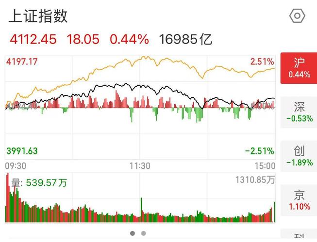 中报业绩预期_A股高低切换_002868股票
