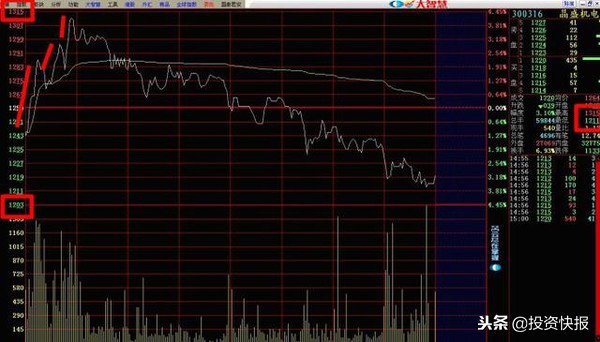 分时最佳买点指标_分时图买卖点_高抛低吸技巧