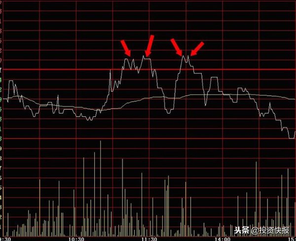 分时最佳买点指标_分时图买卖点_高抛低吸技巧