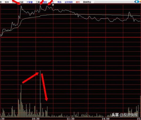 分时最佳买点指标_高抛低吸技巧_分时图买卖点