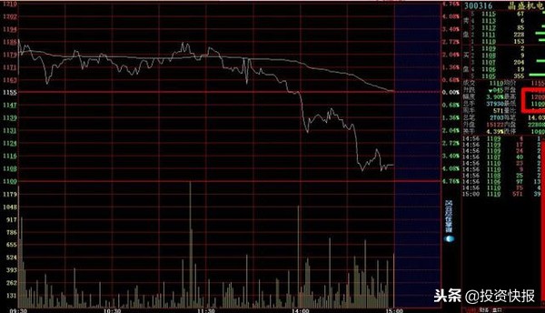 高抛低吸技巧_分时最佳买点指标_分时图买卖点