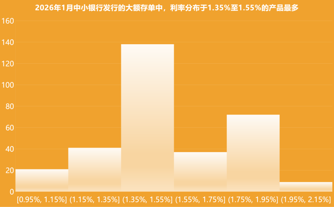 定期卡可以存钱进去吗_大额存单利率变化_银行存款活动力度