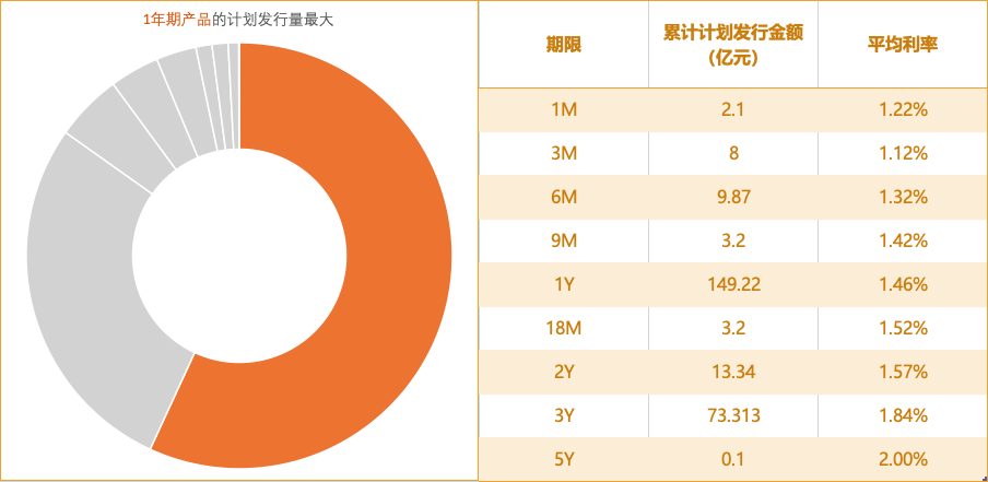 银行存款活动力度_大额存单利率变化_定期卡可以存钱进去吗