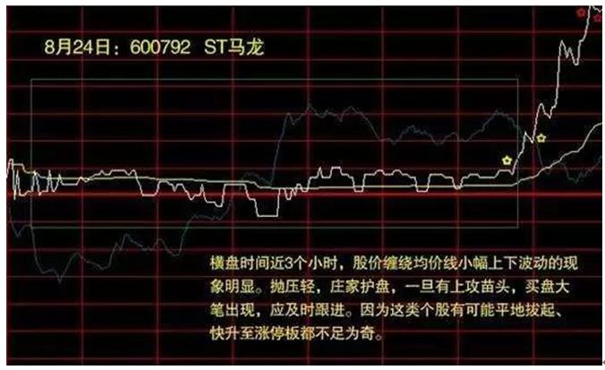 非正常低开_分时最佳买点指标_开盘后走低反弹越过开盘价位