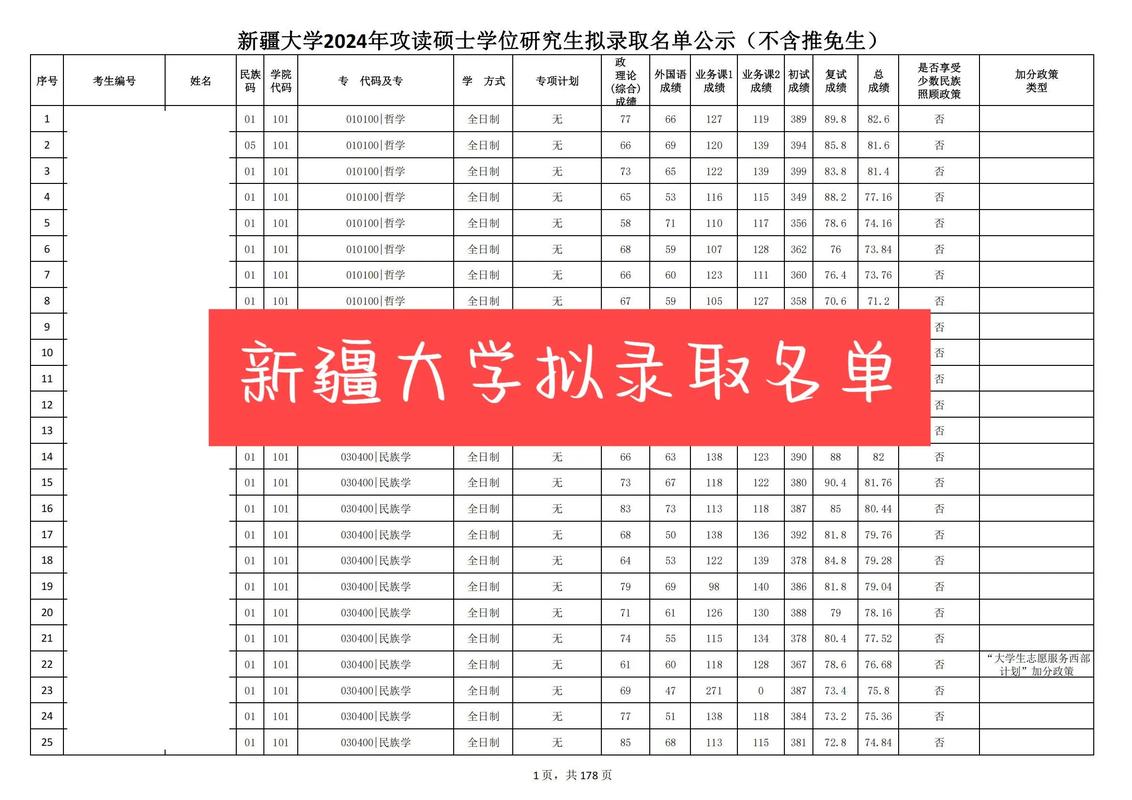 新疆农业大学2026招聘_新疆2026年度选调生职位公告_新疆生产建设兵团选调生报考条件