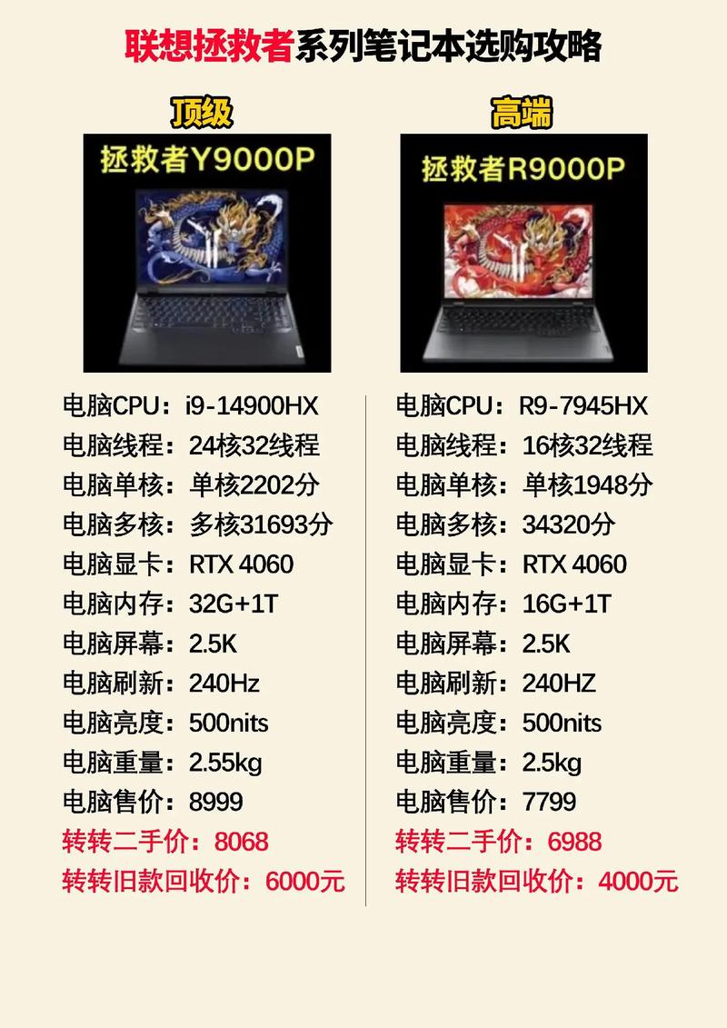 笔记本电脑配置参数_ibm12寸笔记本_笔记本电脑选购指南