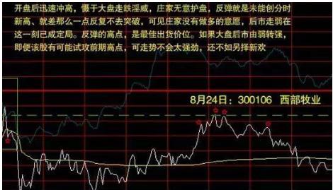 分时图黄色曲线大盘指数含义_分时图白色曲线均价线操作指引_分时最佳买点指标