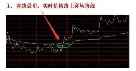 分时图黄色曲线大盘指数含义_分时图白色曲线均价线操作指引_分时最佳买点指标