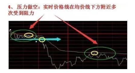 分时图白色曲线均价线操作指引_分时图黄色曲线大盘指数含义_分时最佳买点指标