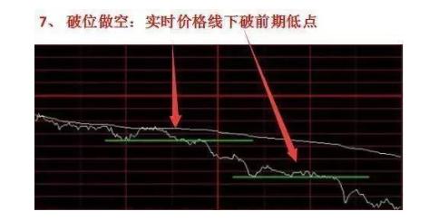 分时最佳买点指标_分时图白色曲线均价线操作指引_分时图黄色曲线大盘指数含义