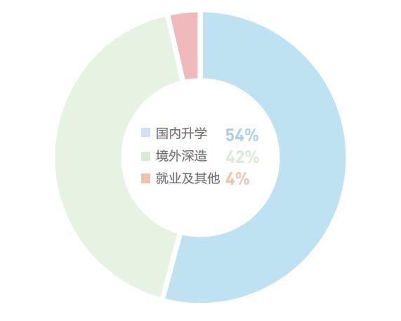 北京大学国家发展研究院介绍_国发院科研成就与智库建设_北京大学国学院