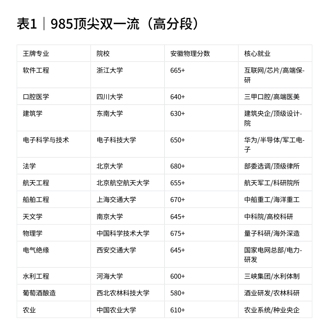 全国财经大学排名：哪些是真正的顶尖名校？