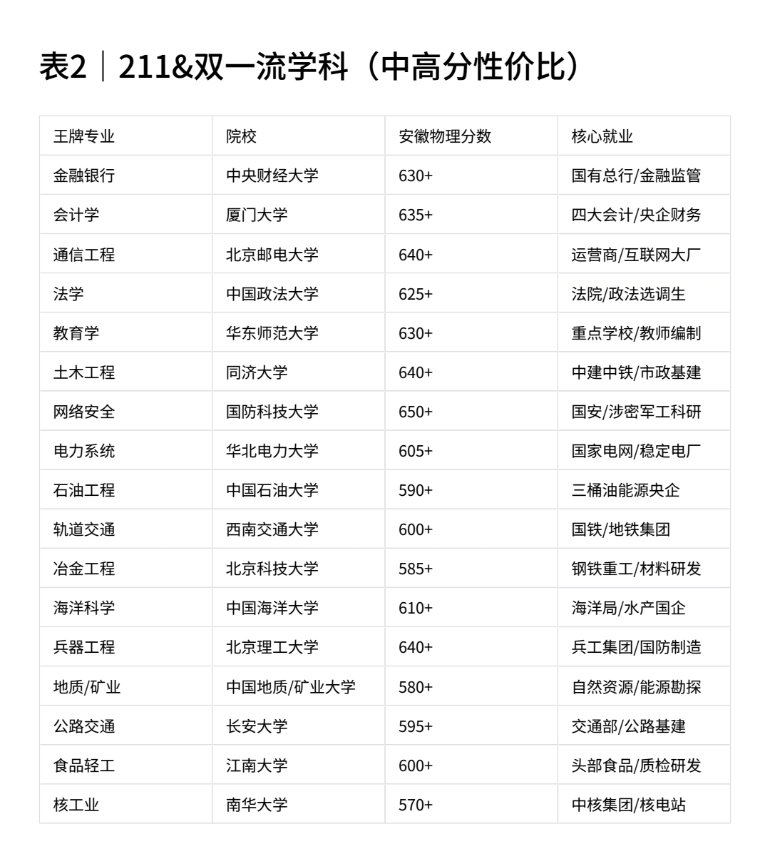 985高校排名_全国财经大学排名_双一流学科优势