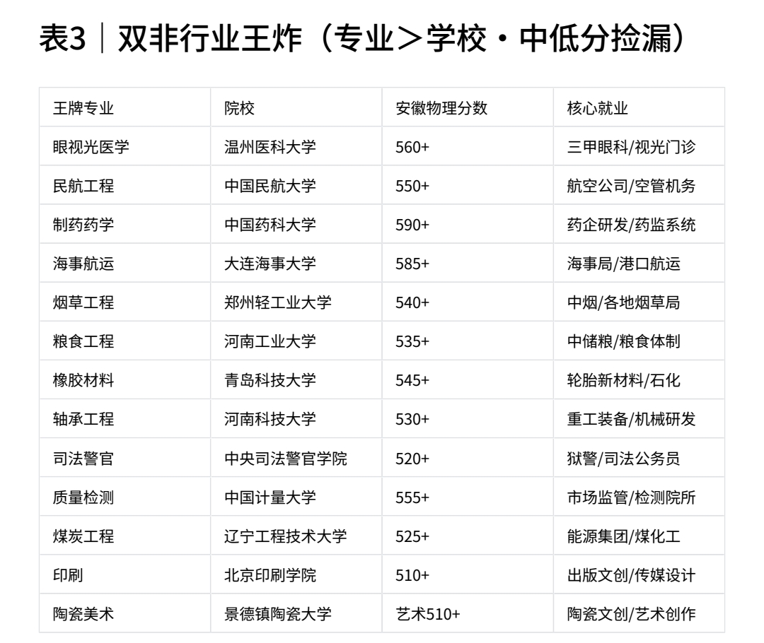 全国财经大学排名_985高校排名_双一流学科优势