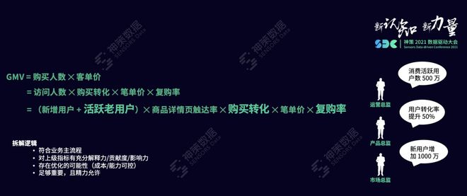 指标体系应用搭建_指标体系搭建方法_目标业绩达成策略