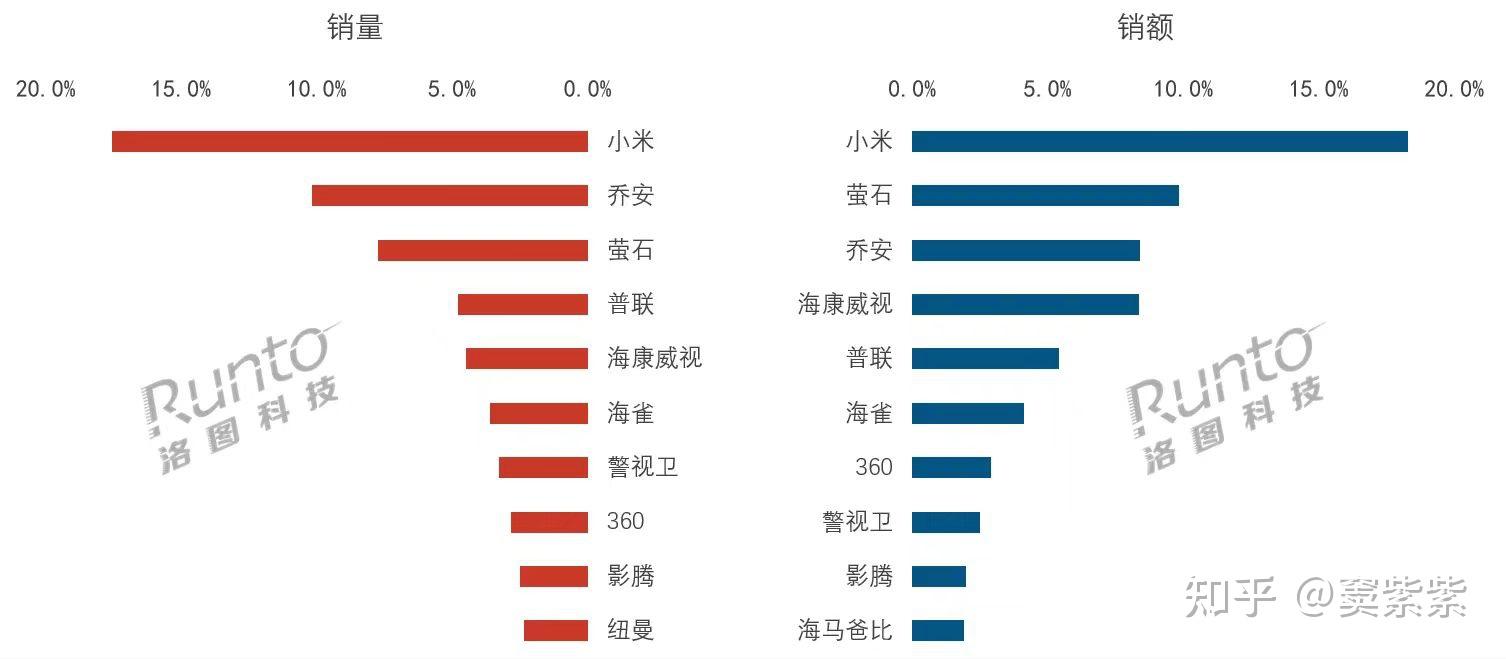 室内家用摄像头选购指南_监控摄像头怎么选_监控存储扩容方案