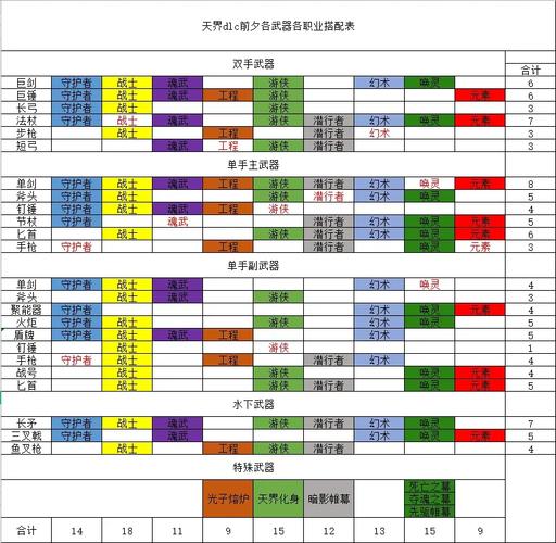 激战2游侠用什么武器_激战2游侠拿什么武器_激战2职业武器表