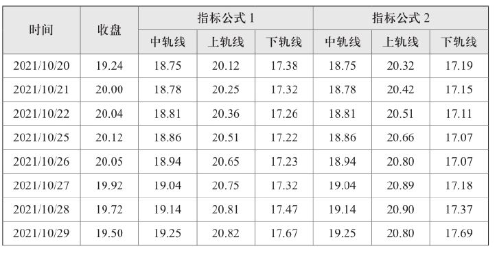 布林线指标计算公式_macd和boll超级战法_布林线指标构造